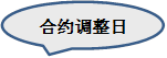 合约调整日