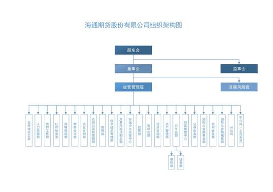 海通期货组织架构图20200930